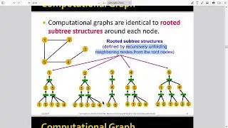 Bài 6.1 Computational graph, đồ thị tính toán, CS224W, Stanford