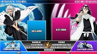 Hitsugaya vs Byakuya power level #byakuya #toshiro #bleach #powerlevels 