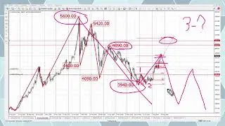 GOLD Market Outlook for August 26, 2026. When will the reversal happen?