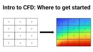 Intro to CFD: Getting Started