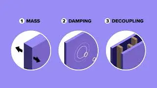 Science of Sound | Choosing Drywall Products for Better Acoustics