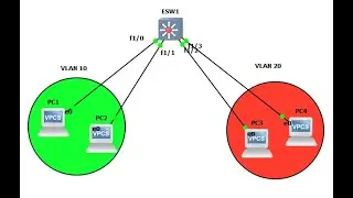 Switching and GNS3: Etherswitch module with C3725 router
