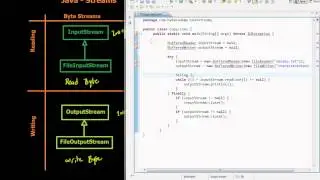 9  Java TextStream Example (in Arabic)