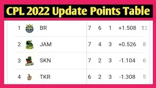 CPL 2022 Points Table || CPL Points Table 2022 || CPL 2022 Update Points Table || CPL Points Table