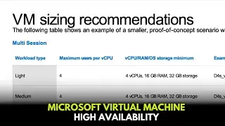 Microsoft Virtual Machine High Availability