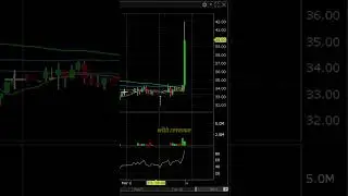 Samsara (IOT) is moving higher after reporting better Q4 earnings than expected