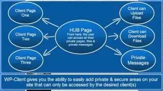 Create Client Login Portal with Wordpress - Tutorial