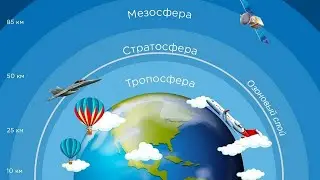 The stratosphere is where birds and planes fly and bacteria thrive. 5 interesting facts