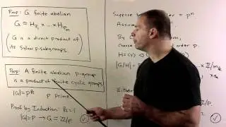 GT22. The Fundamental Theorem of Finite Abelian Groups