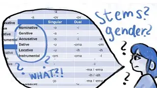 Learn Slovene grammar: Declensions (theory)