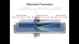 Differential Flowmeters Explained | Types, Working Principle & Applications