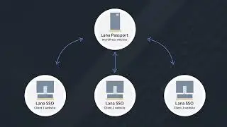 Single Sign On with multiple WordPress websites using Lana Passport plugin