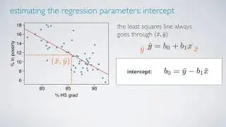 Least Squares Line - Linear Regression and Modeling
