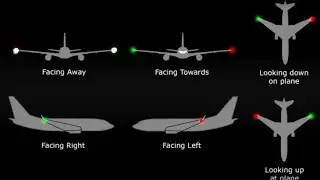 Aircraft Lights (Part 1)
