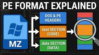Windows PE File Format Explained