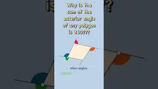 Why is the sum of the exterior angles of any polygon equals 360° ???￼￼
