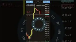 Forex #bankniftyintradaytradingstrategy #trading #currencyexchange
