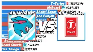 All MrBeast Vs All T-Series - SubCount