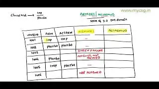 Clinical SAS - ARMNRS and ACTARMUD in SDTM IG 3.3 DM domain