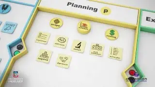 Project101x:Reviewing the planning phase