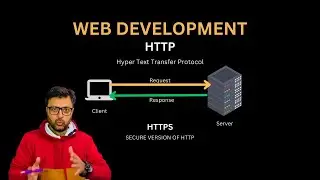 Basic concepts of web development | HTTP Protocol