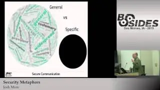 BSidesIOWA 2015 Track2: Security Metaphors by Josh More