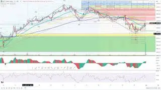 Bank Nifty Expected Movement March 1 2024