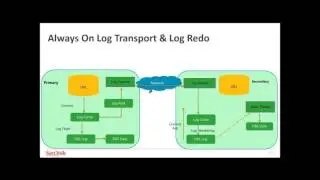 SQL Server 2016 Always On Availability Groups Perf Enhancements   Internals