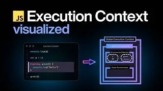 JavaScript Execution Context Explained Visually | Creation Phase, Call Stack, Hoisting