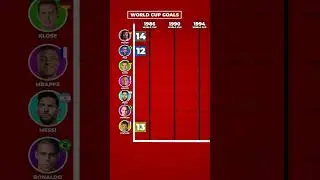 MOST GOALS AT THE FIFA WORLD CUP