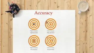 #55 | Accuracy | Machine Learning | Machine Learning