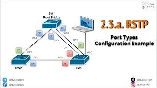 2.3.a. Rapid Spanning-Tree Protocol (RSTP 802.1w) Port Types Configuration Example