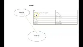 WAN Digital Subscriber lines