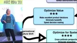 Dancing Along the Agile Fluency Path by Diana Larsen