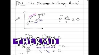 Thermodynamics - Entropy 7.2 Increase in Entropy Principle