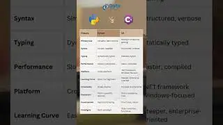 Python vs C# - Which Programming Language is Best? 