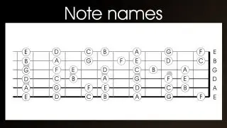 Guitar note names LEFT HANDED - learn the notes names on a guitar fretboard in 4 easy steps
