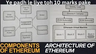 Ethereum Architecture| Components of Ethereum #engineering #blockchain #sem7 #architecture