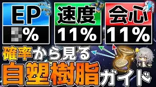 【崩壊スターレイル】1.2最新版「自塑樹脂」を使うべきかを紹介(遺物/オーナメント/EP/速度/会心)