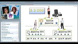 Как быстро стартануть в бизнесе.