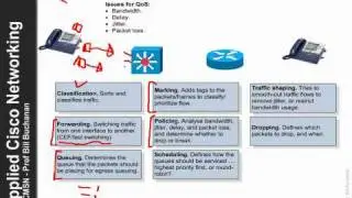 Cisco Switching: QoS