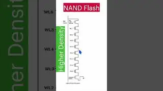 What is NAND Flash Memory? 