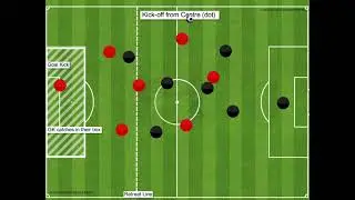 U9 Basic Rules
