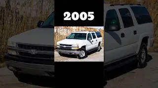 😈 Evolution of Chevy Suburban  [1935~2023] 🔥,