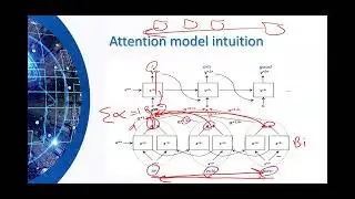 Deep Learning Complete Course 2023 by Dr. Salam Lecture-13
