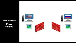 NAS Windows - Proxy Server