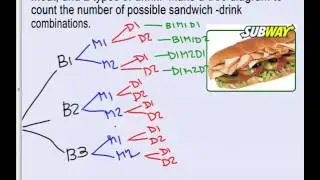3 M7 Compound Events and Tree Diagrams