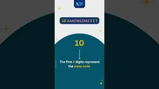 What is GSTIN? GST Identification Number Explained 