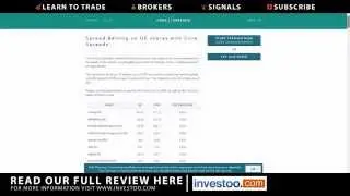 CoreSpreads Review - UK Spread Betting Company