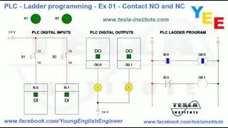 PLC - Ladder programming - Ex 01 - Contact NO and NC